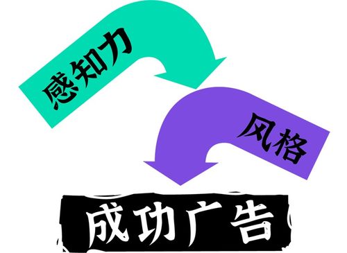 揭秘全網銷量過億產品的廣告制作秘訣