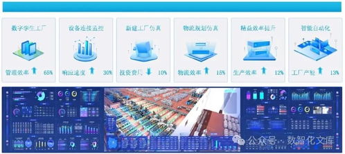 智能工廠數字孿生與仿真規(guī)劃 構建未來制造的價值核心