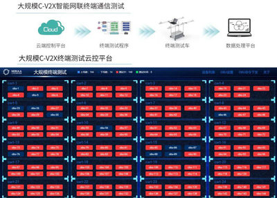 中興通訊成功通過2020 C-V2X“新四跨”大規模測試，引領車聯網數據處理服務新篇章