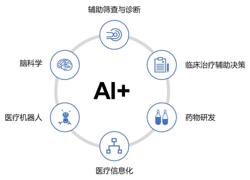 以數據為核，驅動醫療AI創新 壹邦深化技術應用與數據處理服務