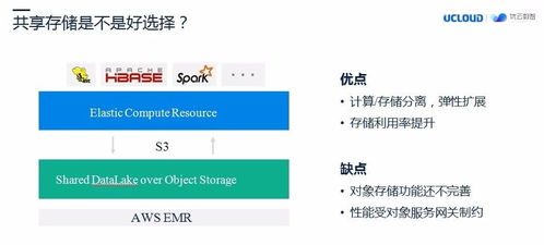 數字時代的基石 Umtor分布式多協議統一存儲與數據處理服務實踐