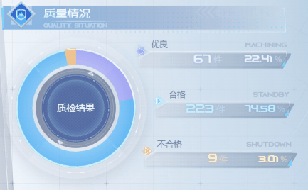 互聯(lián)網(wǎng) 制造業(yè) 圖撲數(shù)字孿生智慧工廠車(chē)間生產(chǎn)線