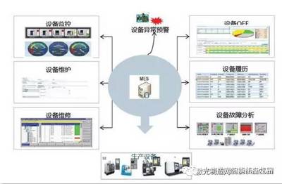 大族激光智能裝備集團(tuán)舉行中期戰(zhàn)略規(guī)劃大會(huì) 上半年完成業(yè)績(jī)11億!_科技_網(wǎng)